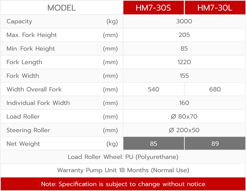 ข้อมูลทางเทคนิคของรถลากพาเลท รุ่น hm7-30l