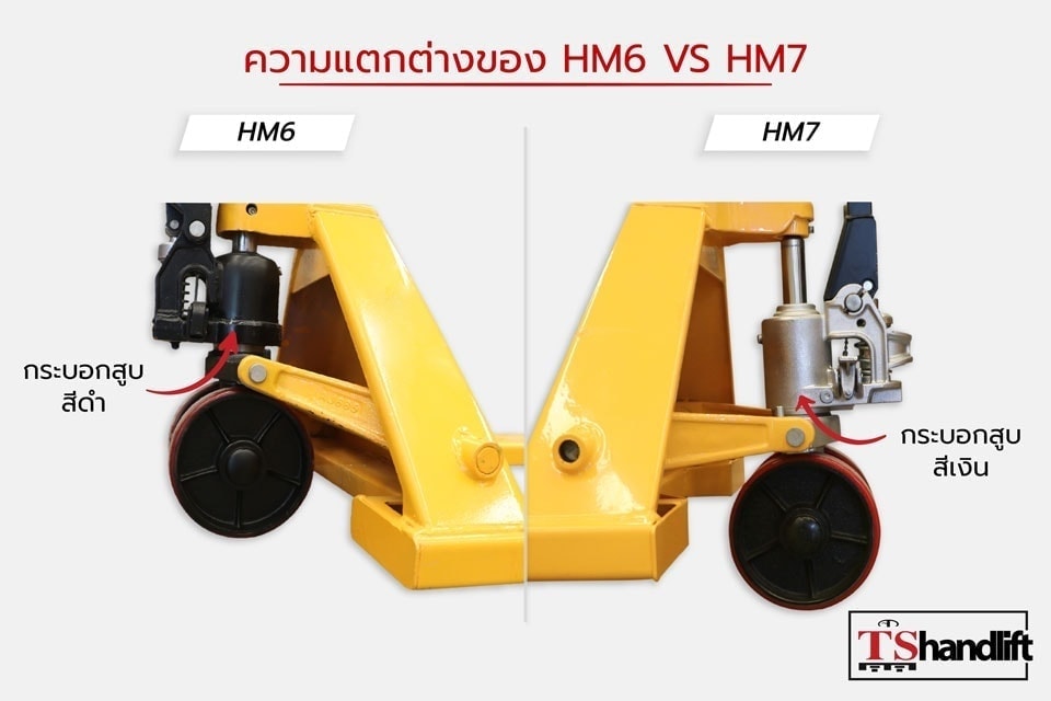 ภาพเปรียบเทียบกระบอกสูบของรถลากพาเลทรุ่น hm6 กับ hm7