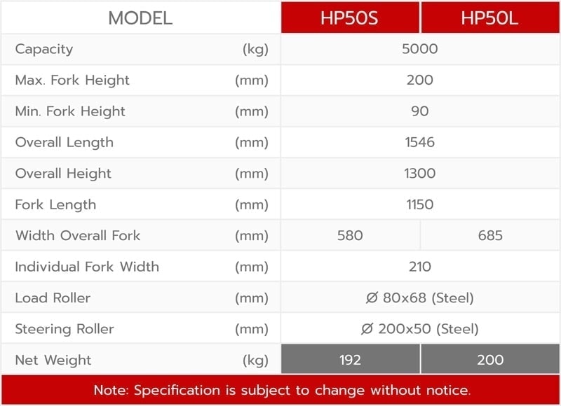 5 Ton Hand Pallet Truck HP-50L Technical Data