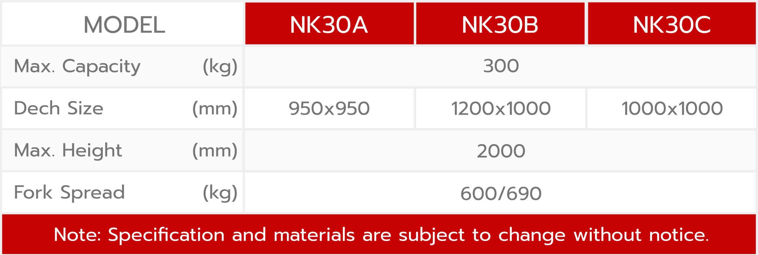 ข้อมูลทางเทคนิคกระเช้าเสริมงารถโฟร์คลิฟท์ขึ้นที่สูง รุ่น nk-30a