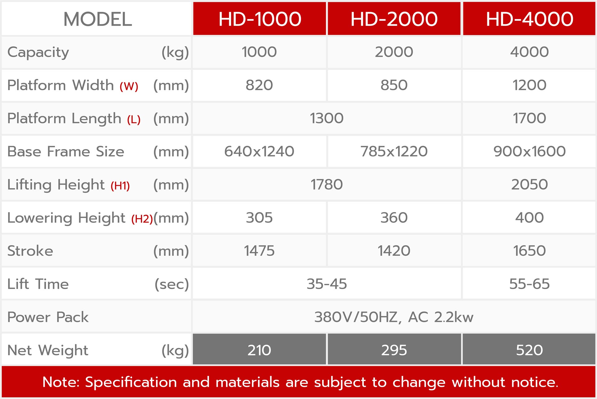 ข้อมูลทางเทคนิค Double Scissor X Lift รุ่น HD Series