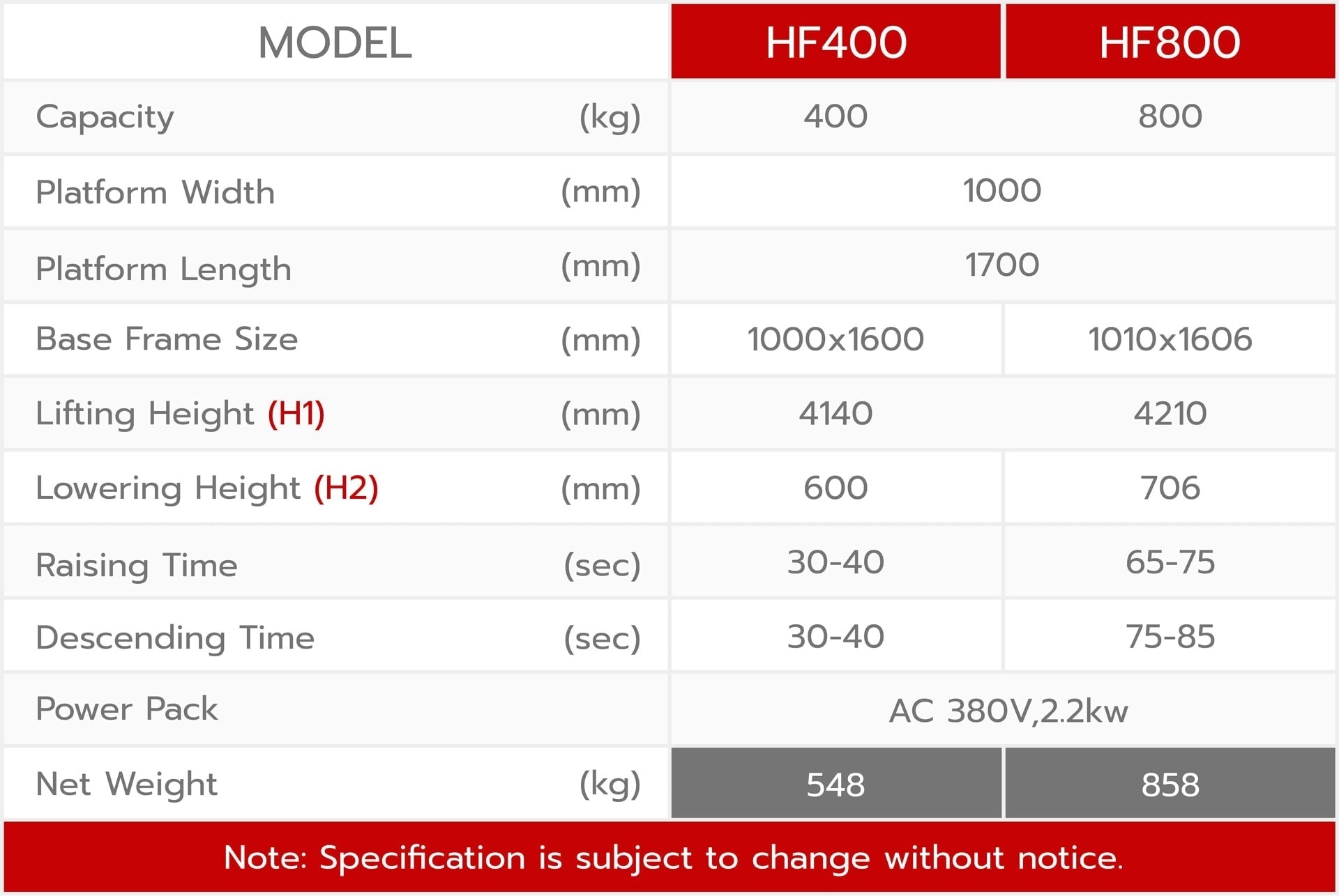 ข้อมูลทางเทคนิค Four Scissor X Lift รุ่น HF-Series