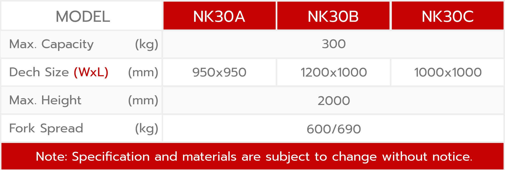 ข้อมูลทางเทคนิคกระเช้าเสริมงารถโฟร์คลิฟท์ขึ้นที่สูง รุ่น nk-series