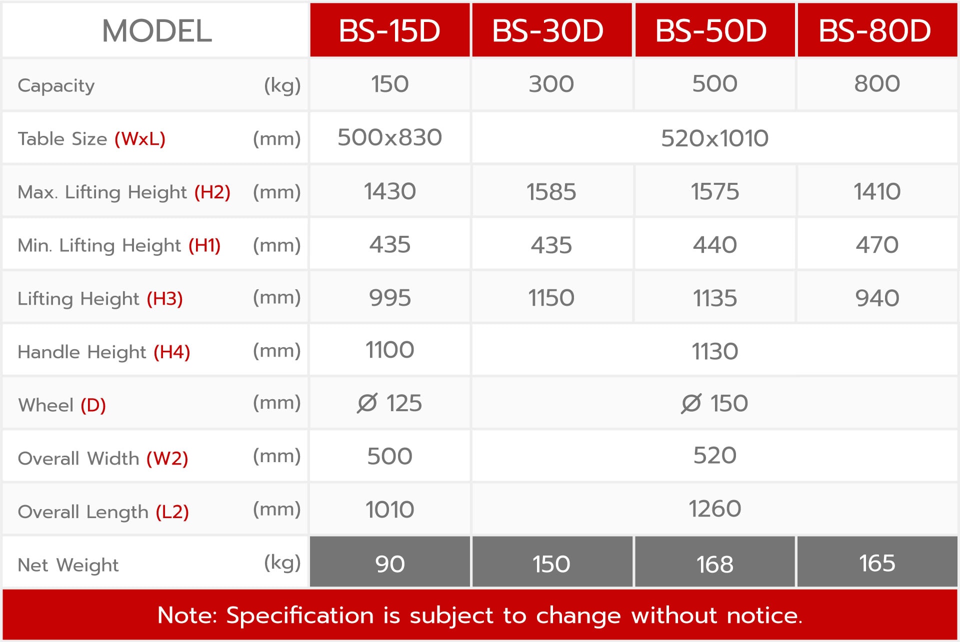 ข้อมูล mobile lift table 2x รุ่น bs-d series