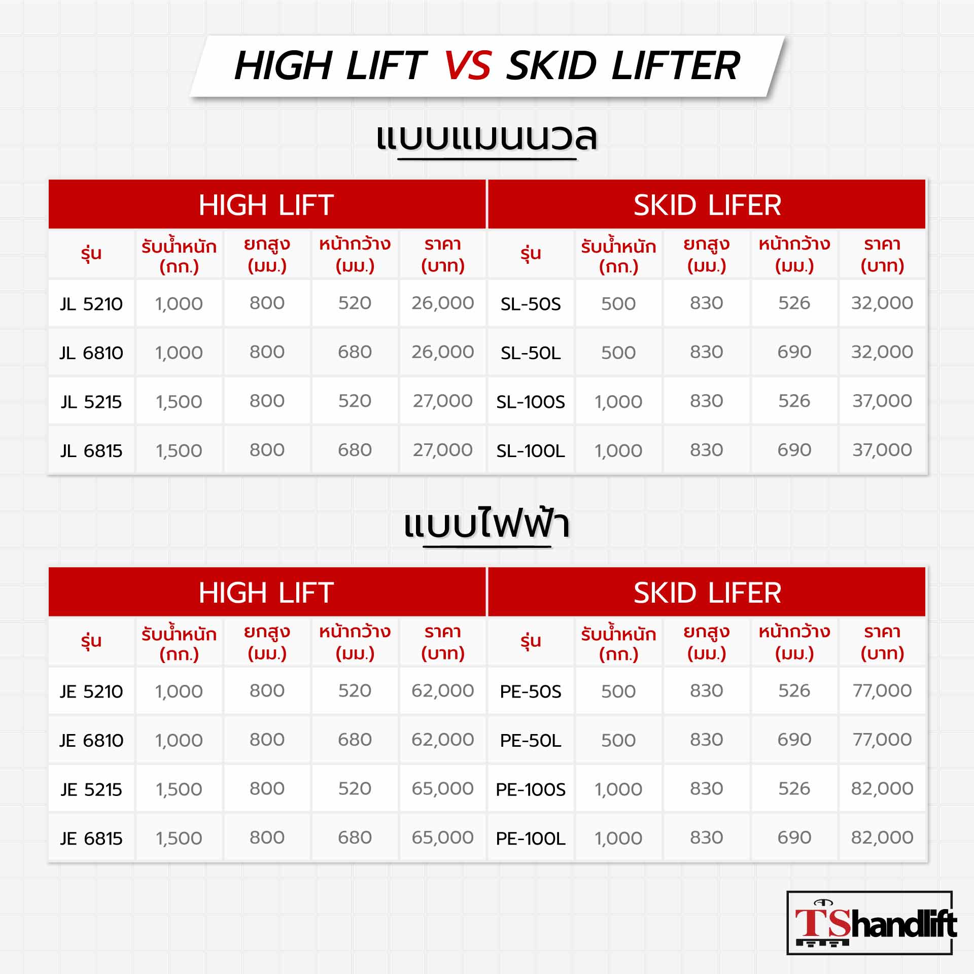 Section 03 3. 7 high lift pallet truck vs skid lifter price comparison table and specification update