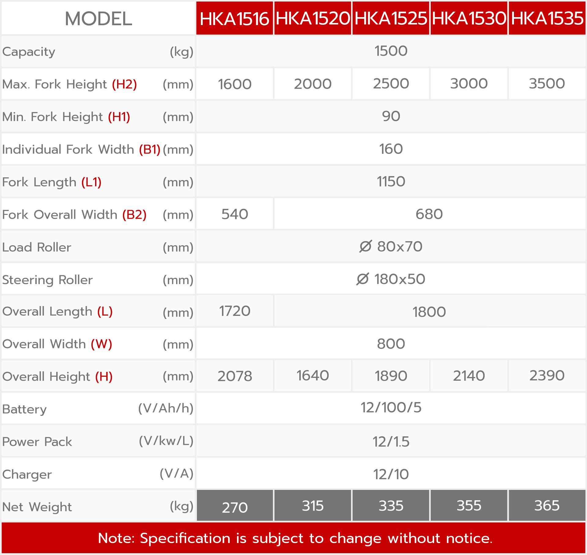 ข้อมูลทางเทคนิกรถยกสูงกึ่งไฟฟ้ารุ่น hka 1500 series