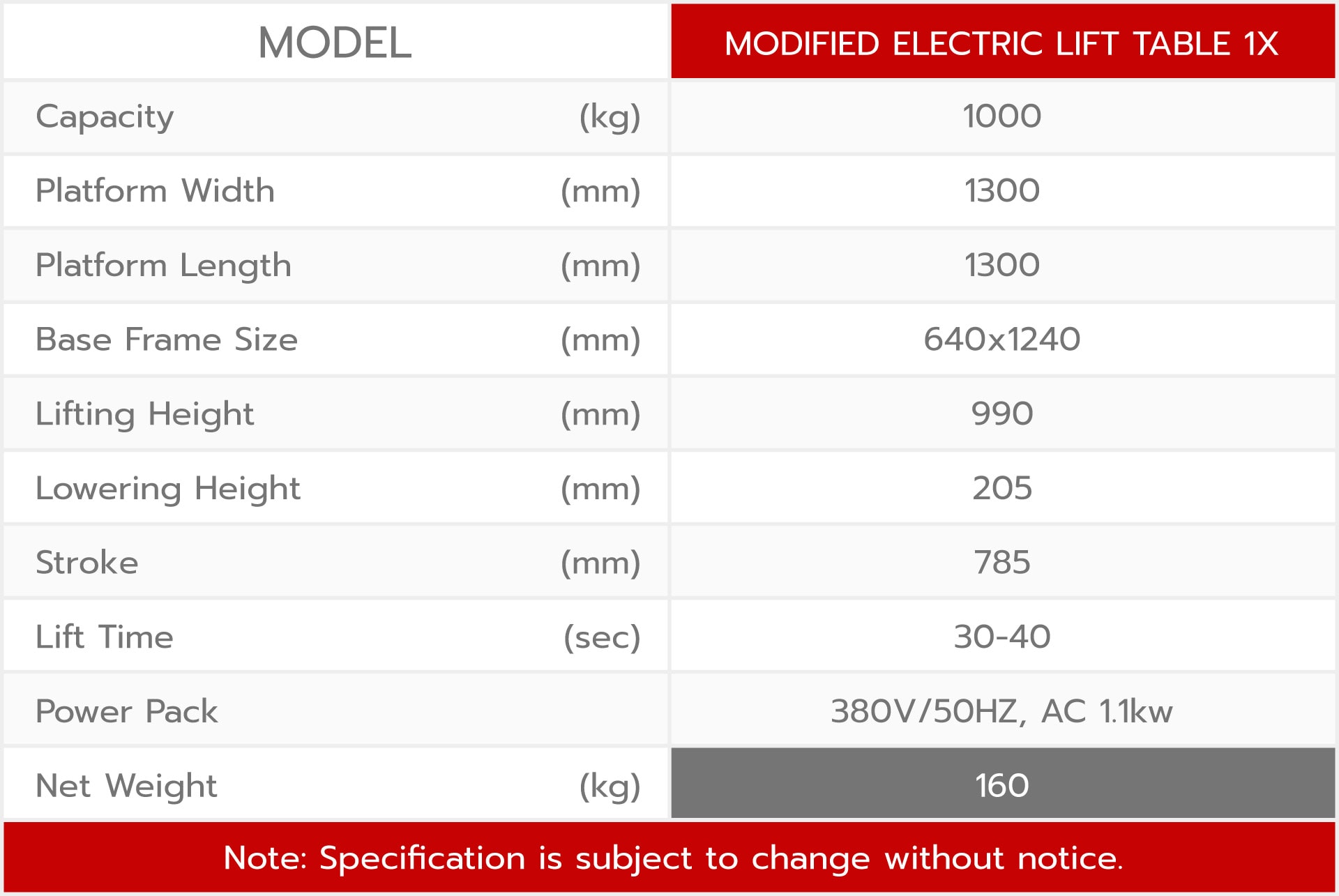 ข้อมูล [Modified] Electric Lift Table 1X Add Base Stand