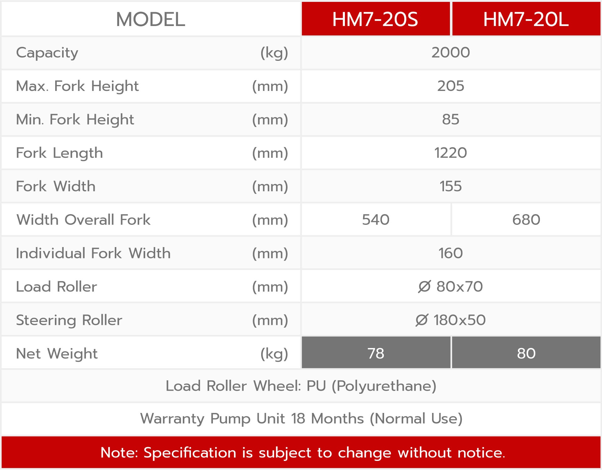 ข้อมูลรถลากพาเลท 2 ตัน รุ่น HM7-20L (Rev.2024)