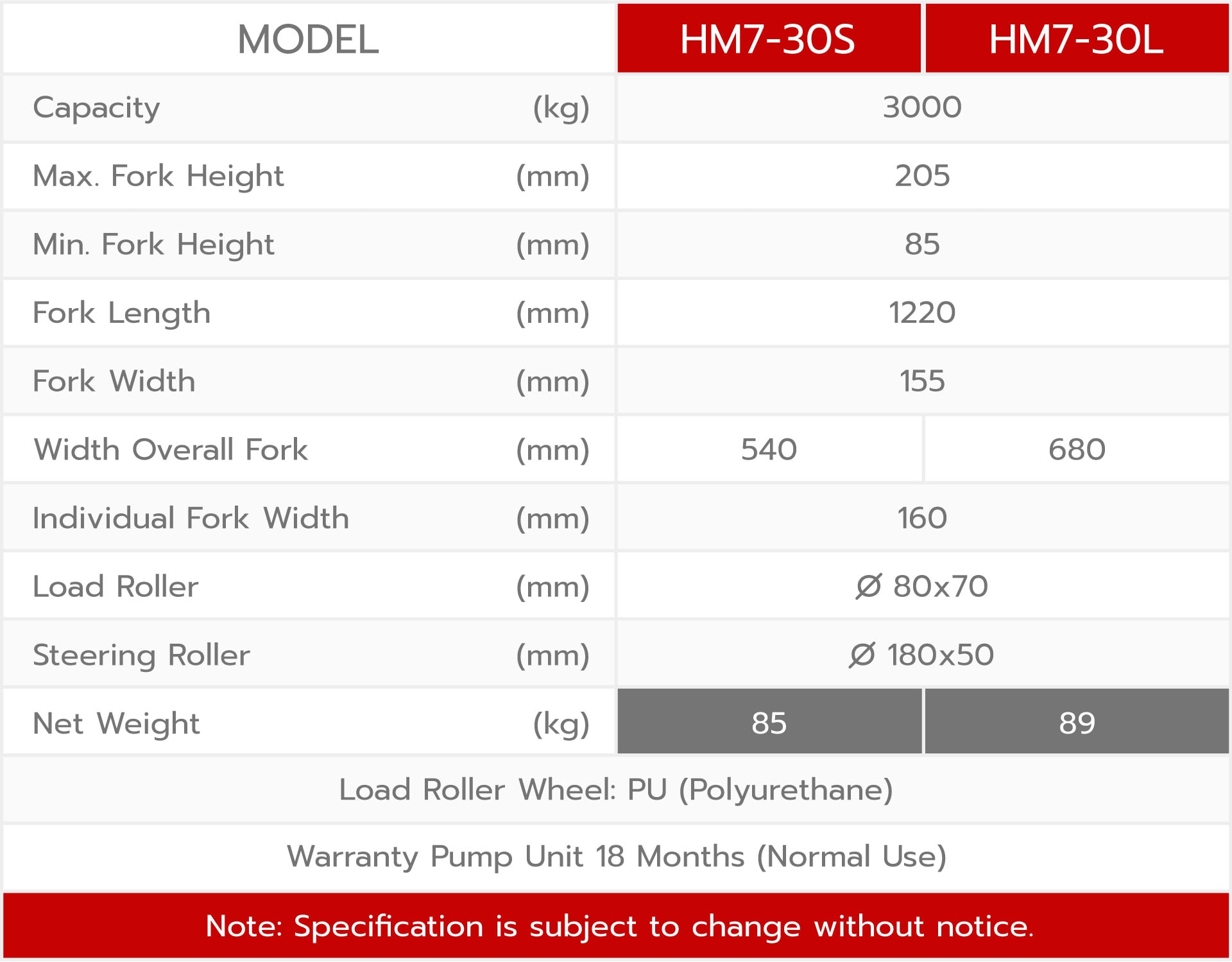 ข้อมูลรถลากพาเลท 3 ตัน รุ่น HM7-30L (Rev.2024)